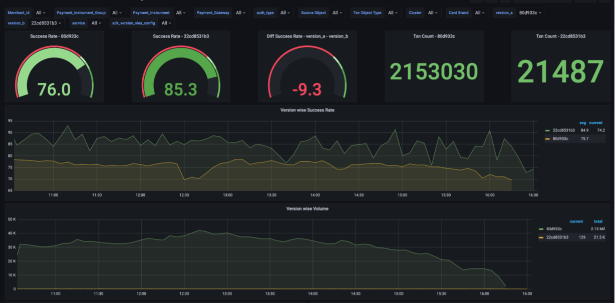 Juspay Grafana dashboard.png