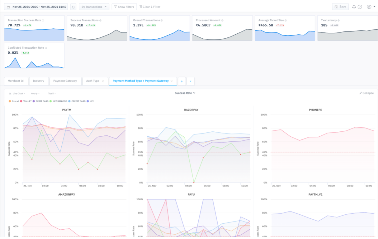 Juspay merchant dashboard.png