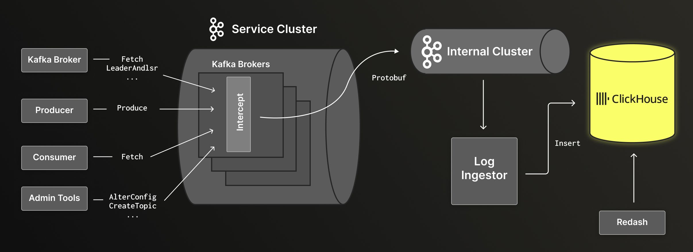 Line Yahoo User Story Issue 1233.jpg