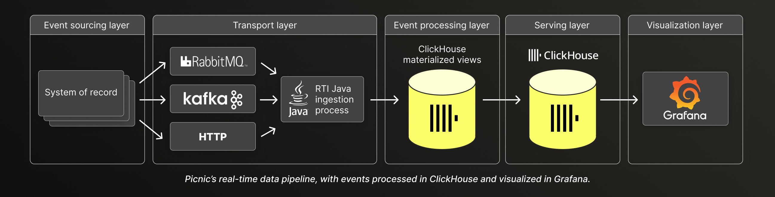 Picnic User Story Issue 1220 (2).jpg