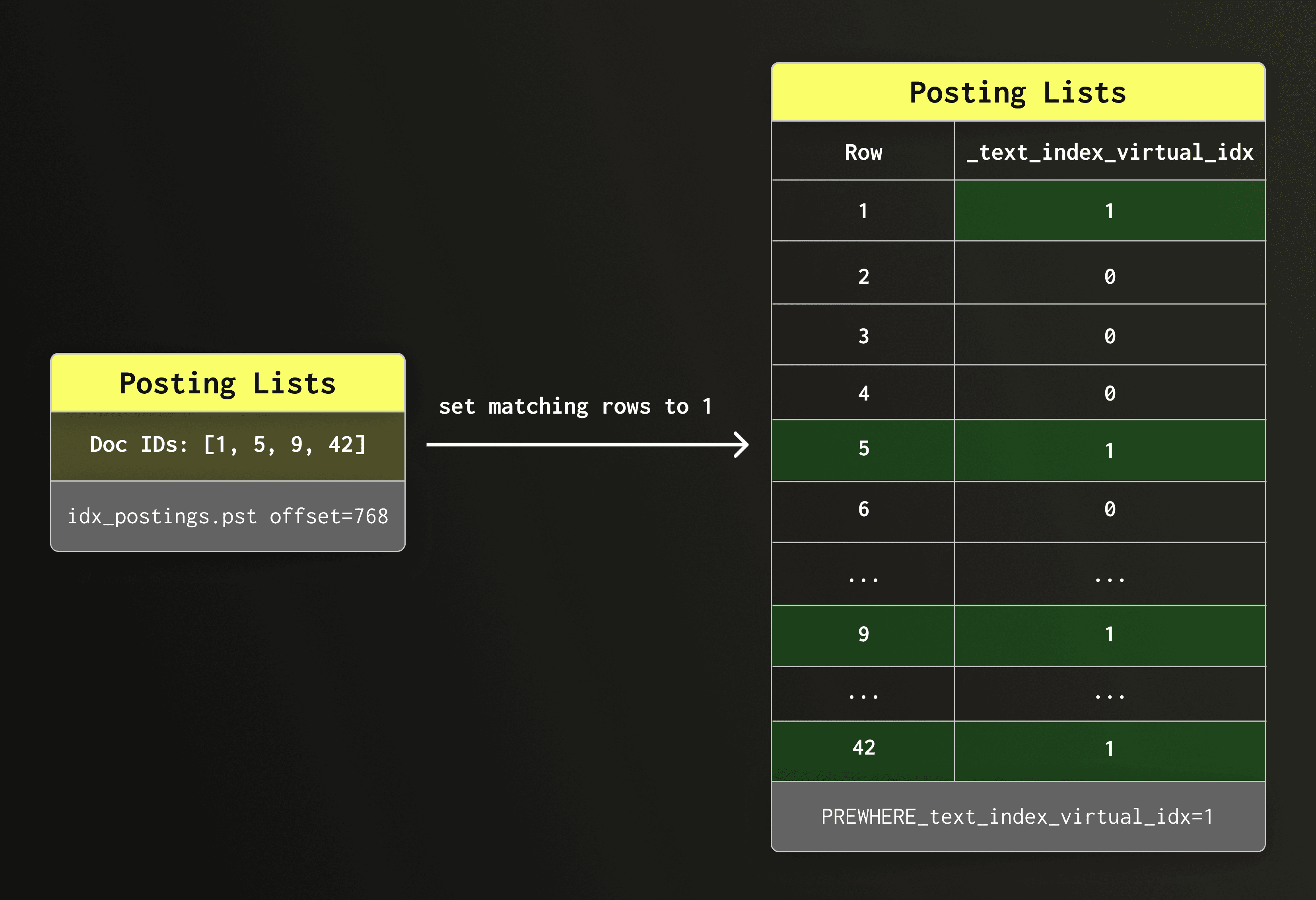 Rethinking full-text search for object storage #1514 Open (10).png