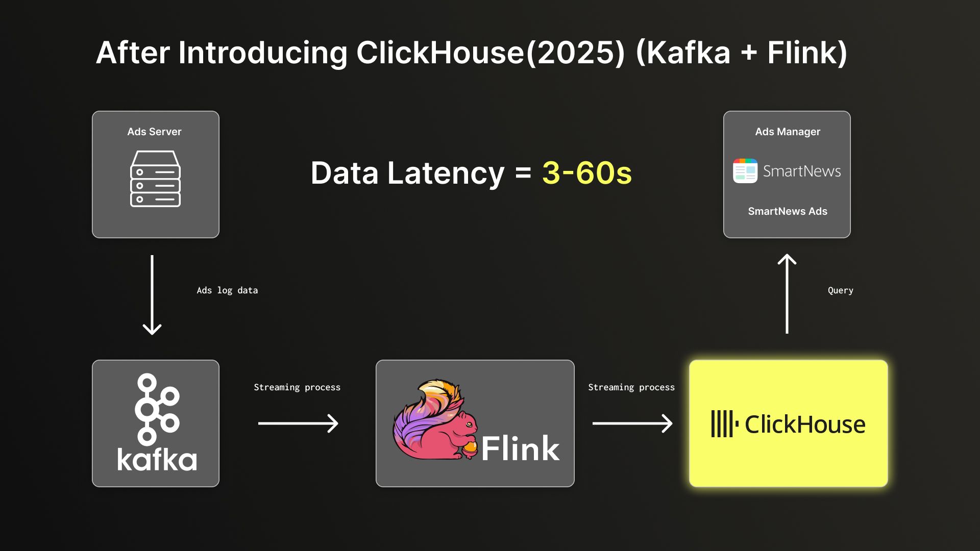 SmartNews User Story Issue 1232 (3).jpg