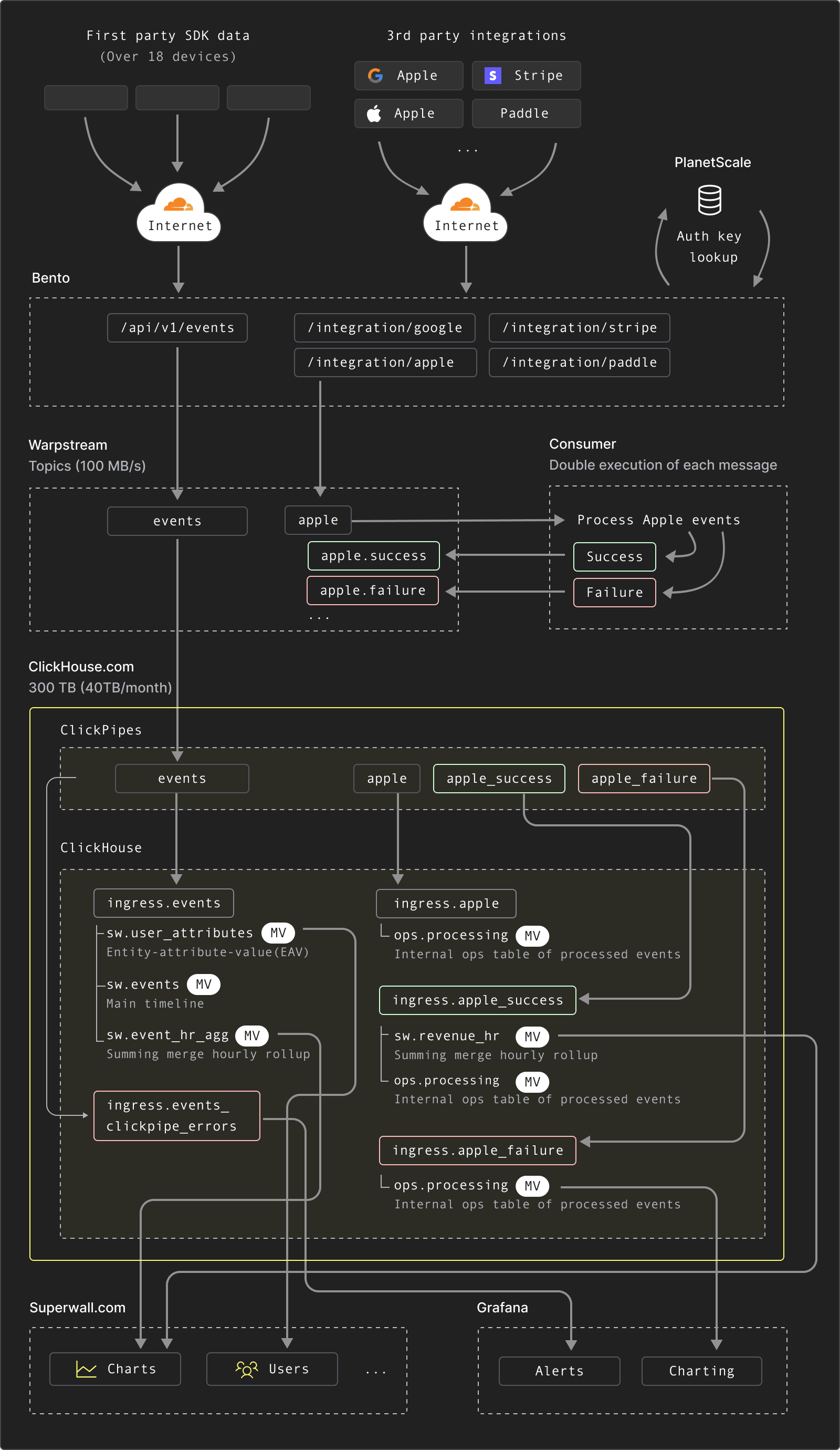 Superwall Customer Story Diagram.png