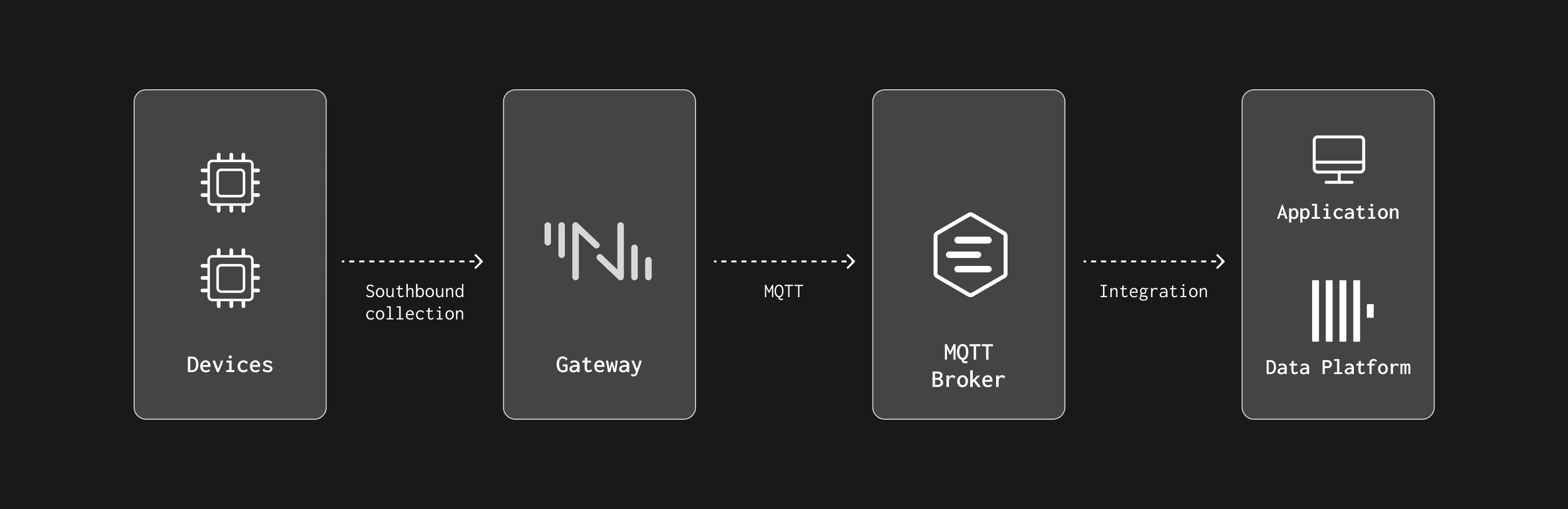 User Story EMQ Issue 1209 (1).png