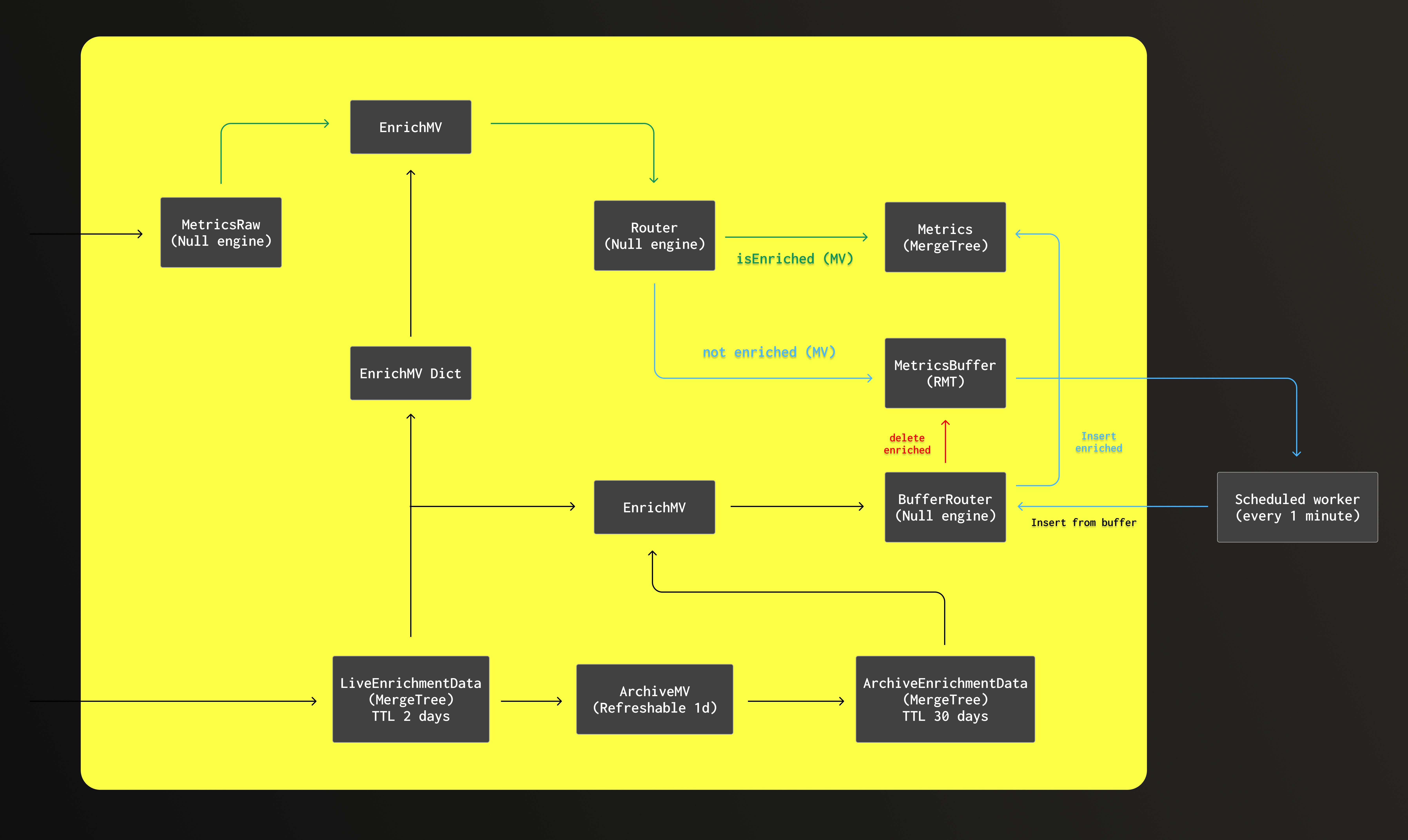 User Story Hud Issue 1197.jpg