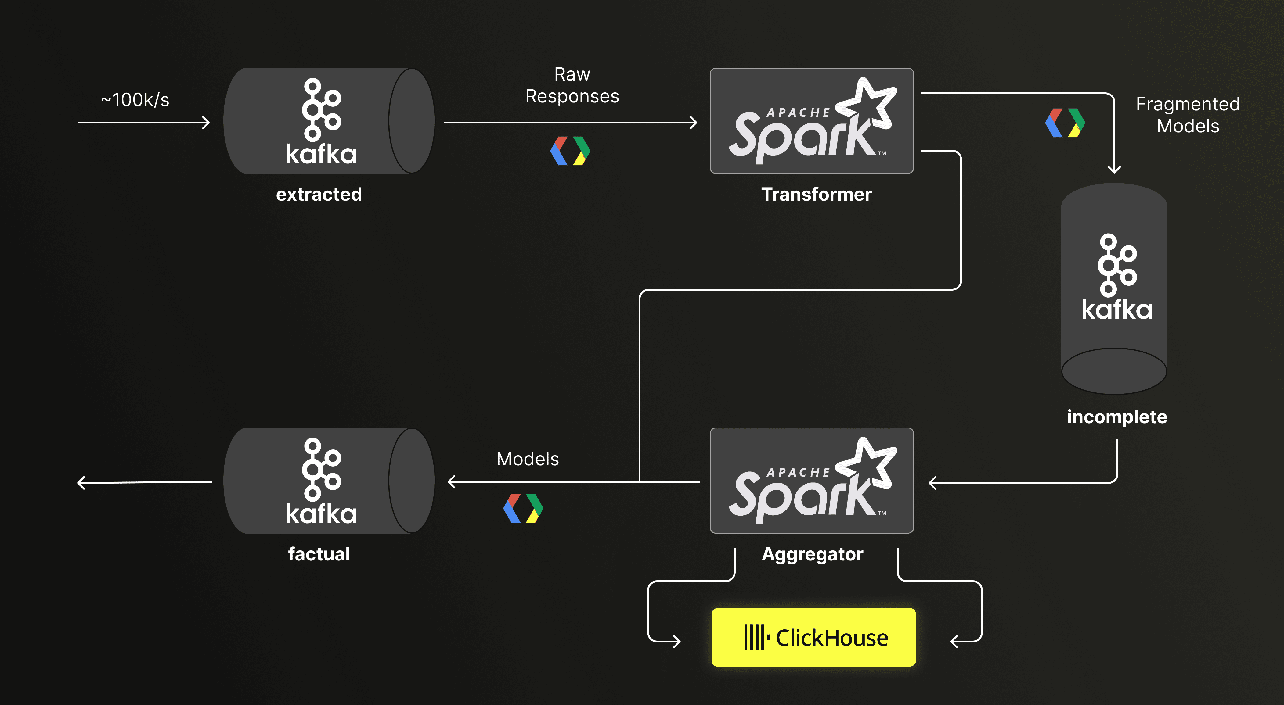 User Story Reco Issue 1198.png