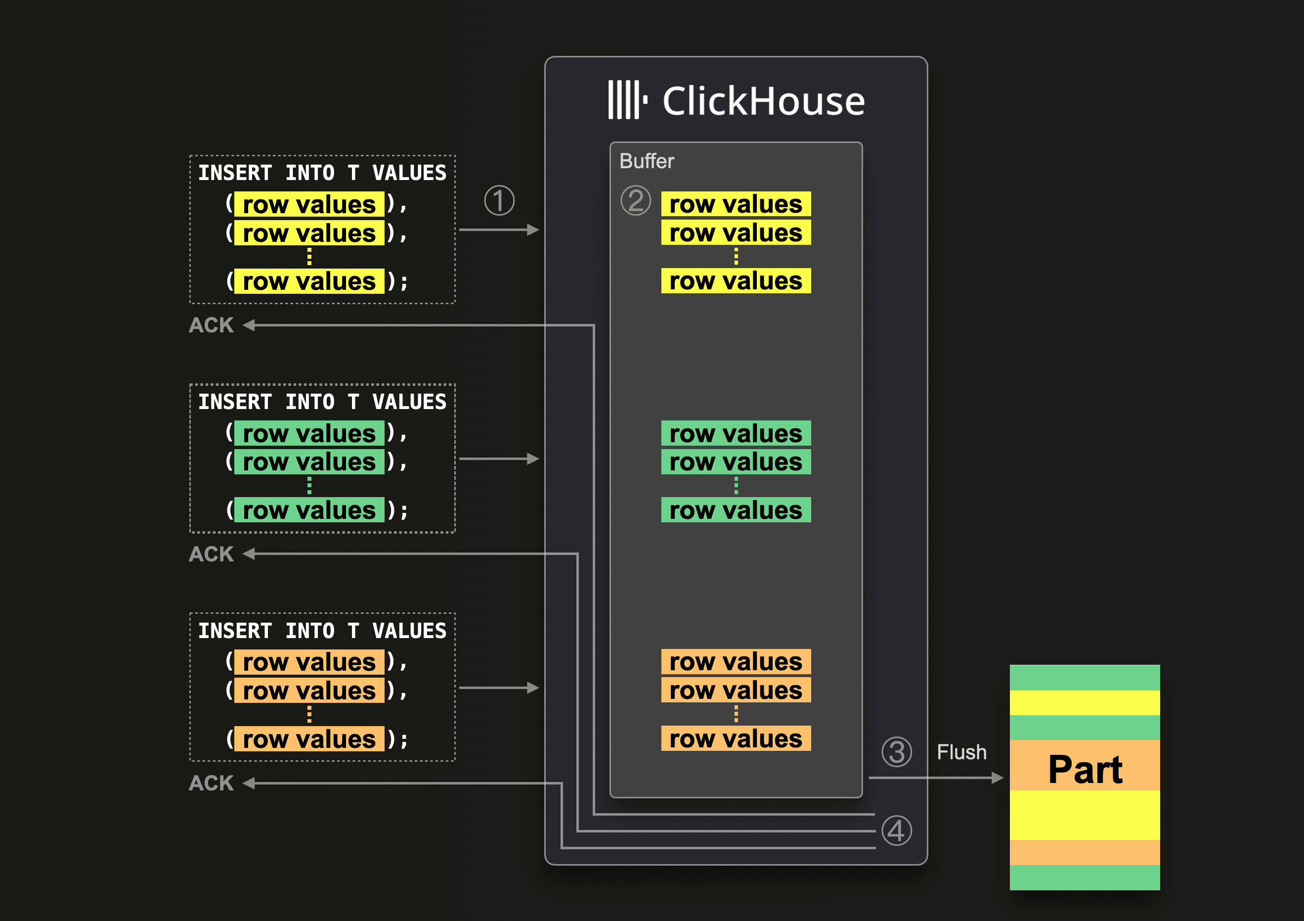 async_inserts_09.png