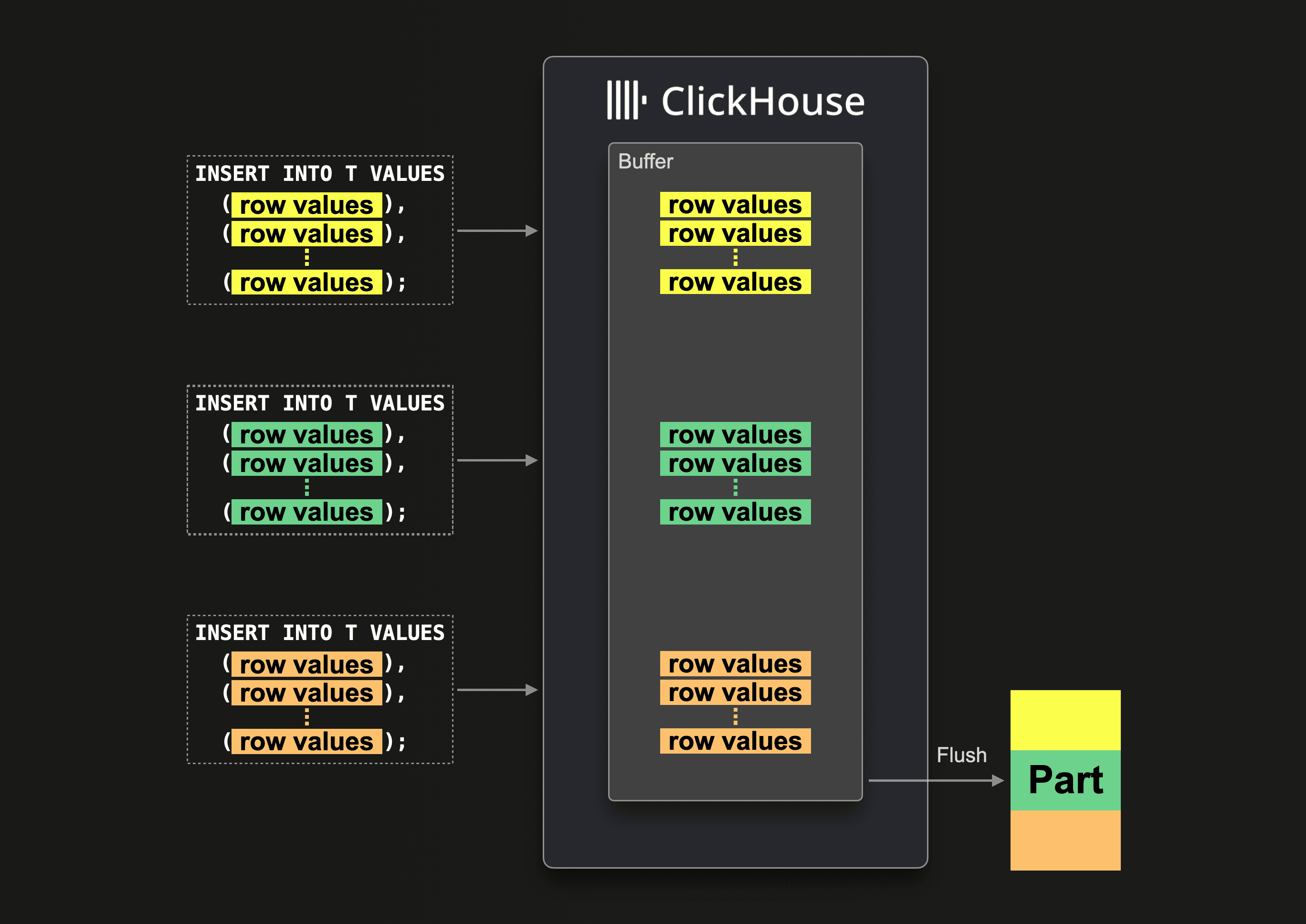 async_inserts.png