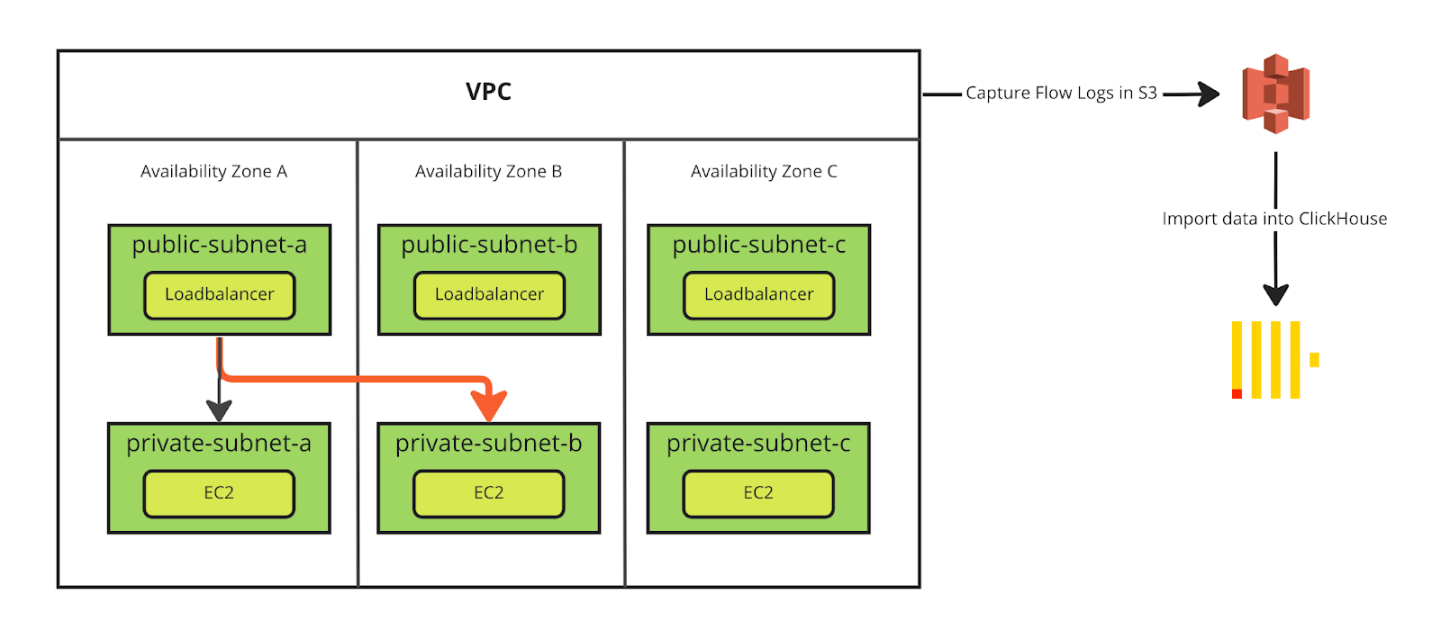 aws_subnet_arch.png