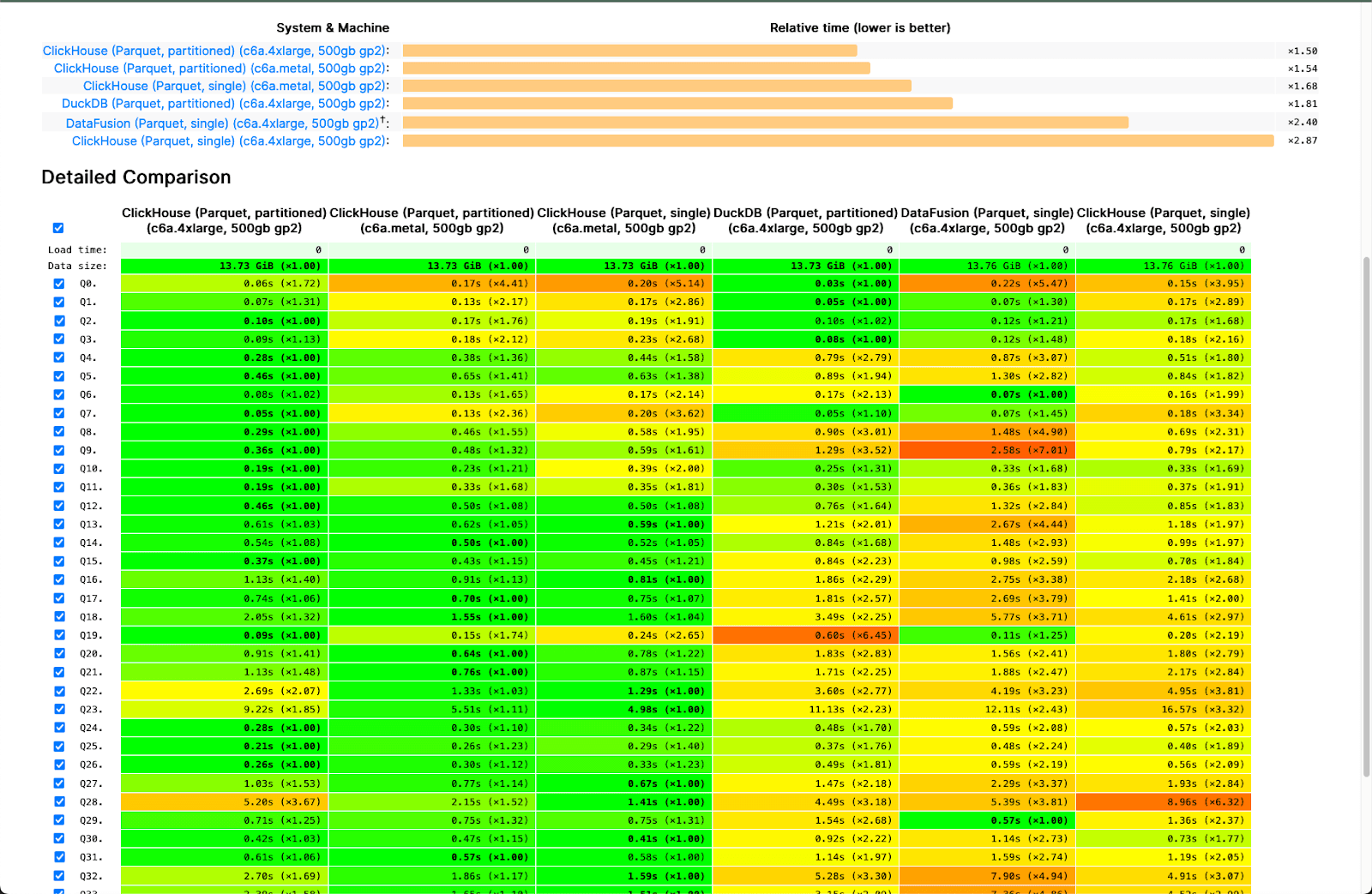 benchmark_23_7.png