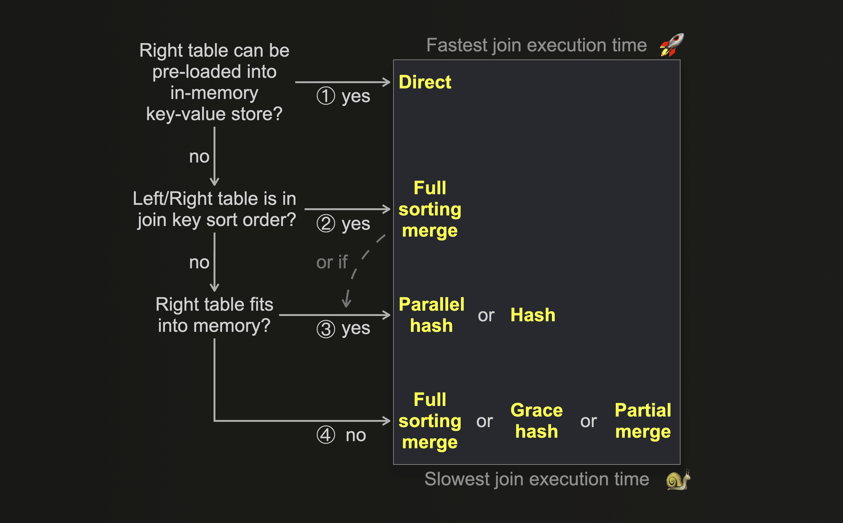 choosing_join_1.png