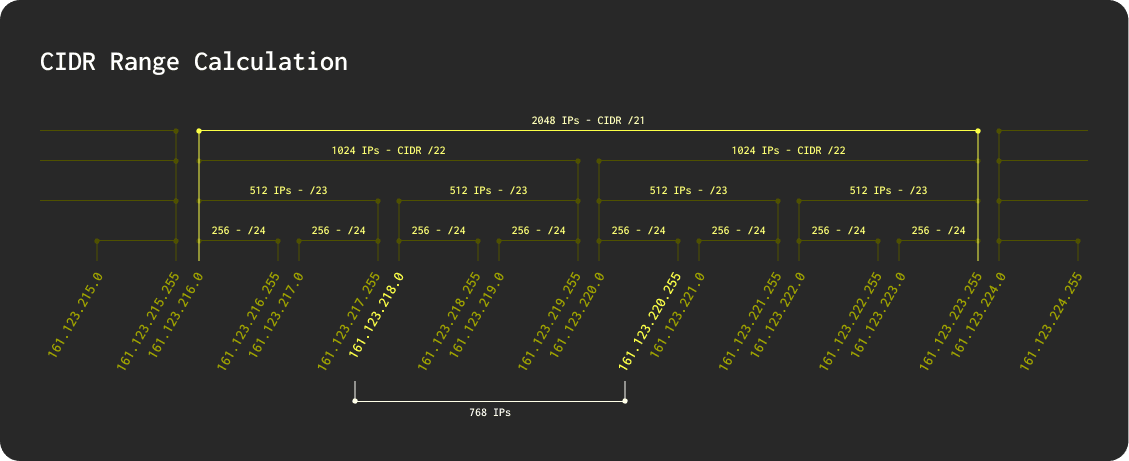 cidr_range_calculation.png