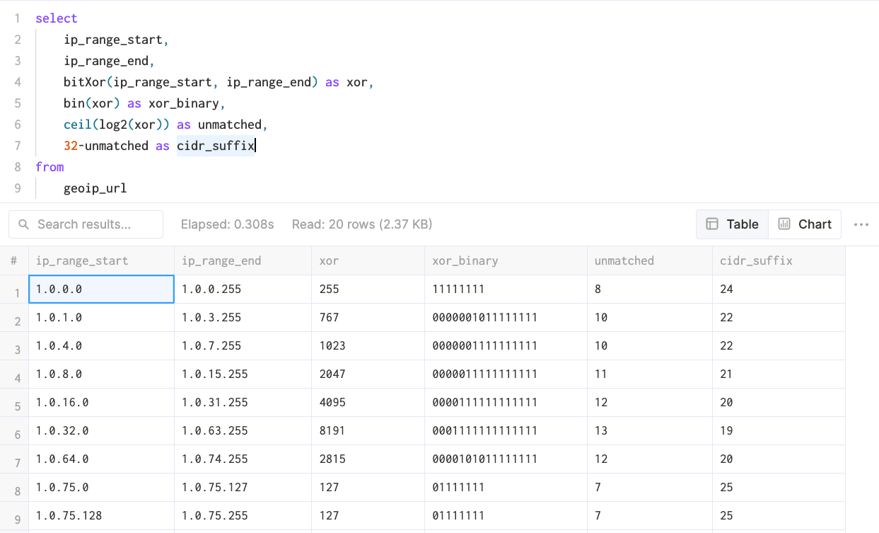 cidr_suffix_query.png