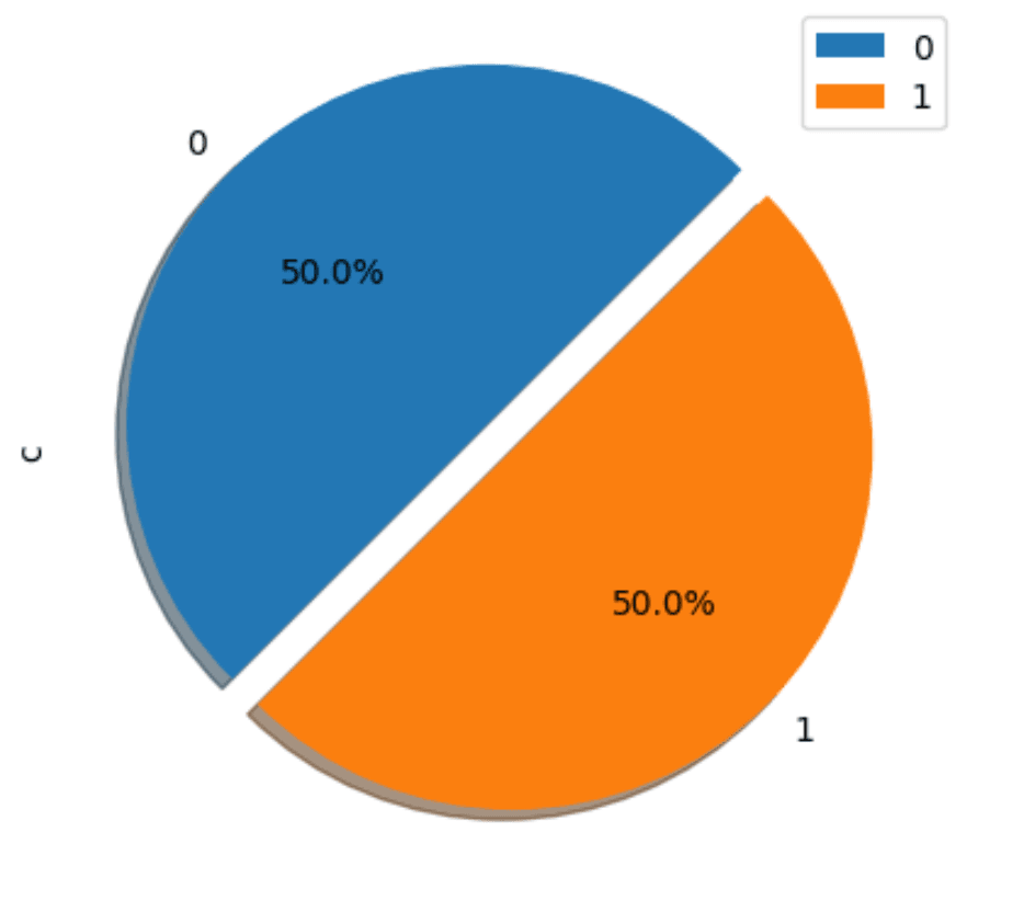 class_split.png