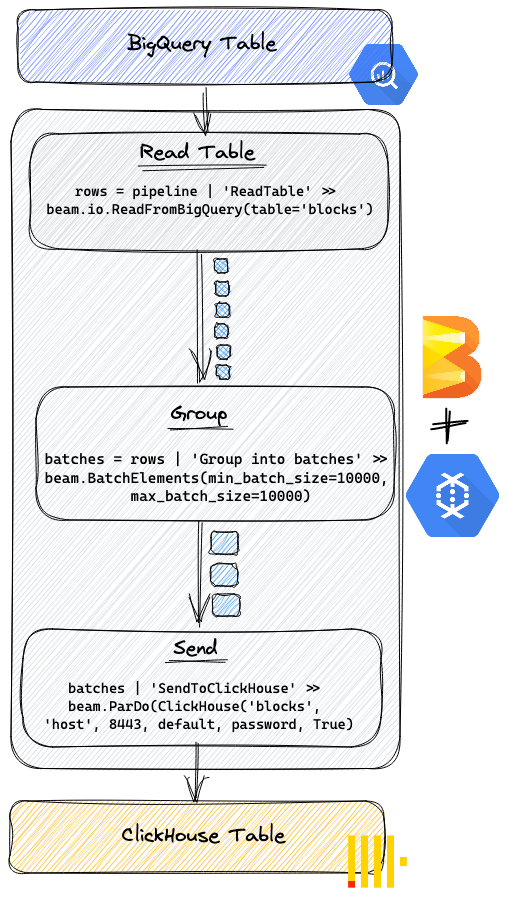 clickhouse_data_flow.png