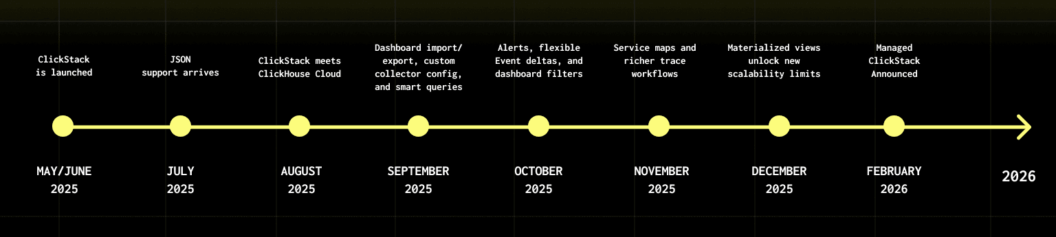 clickstack_feb_2026_timeline.png