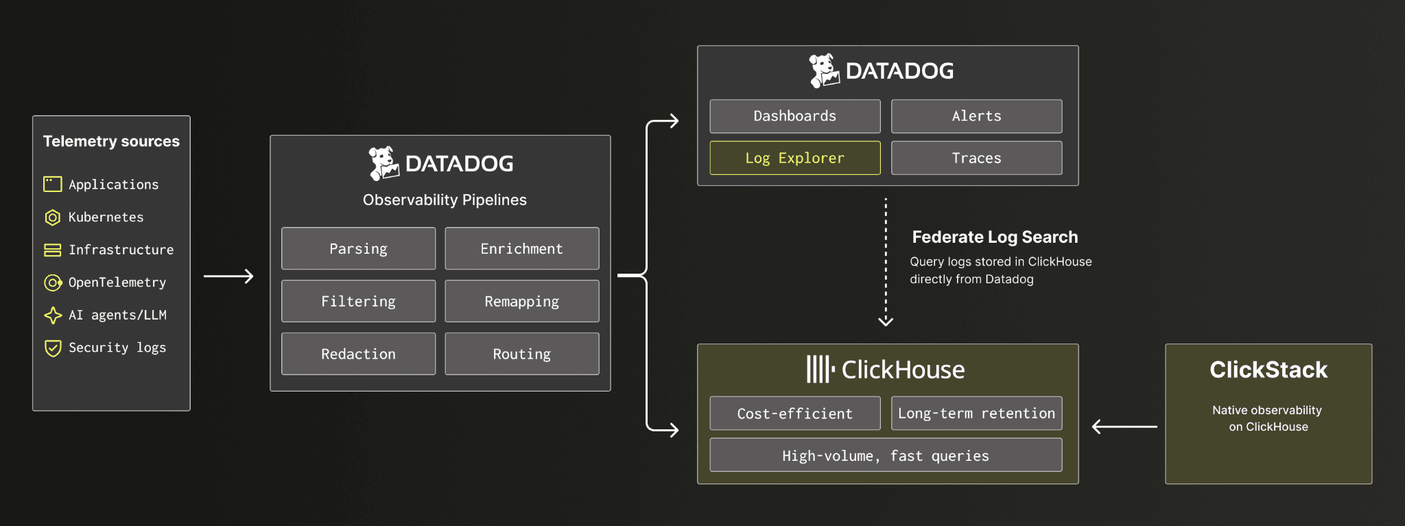 datadog_to_clickhouse.png
