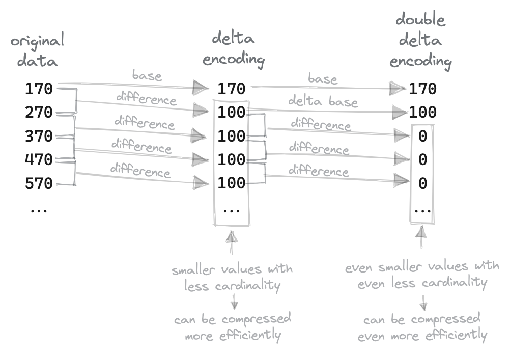 delta_encoding.png