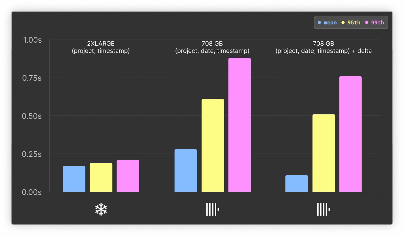 downloads_by_day_with_cache.png