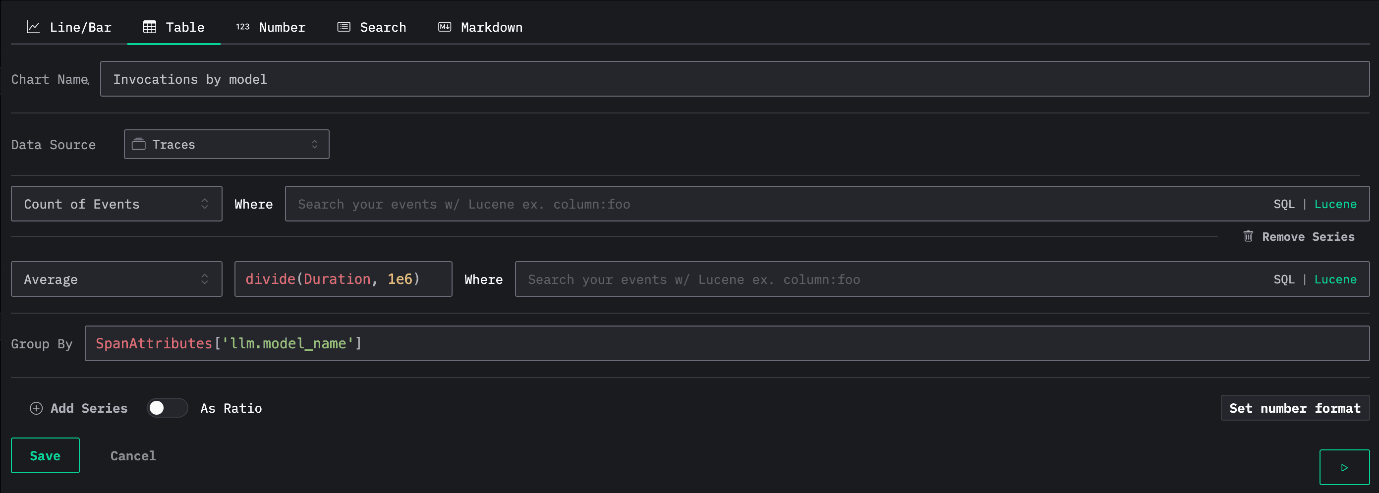 Invocations by model