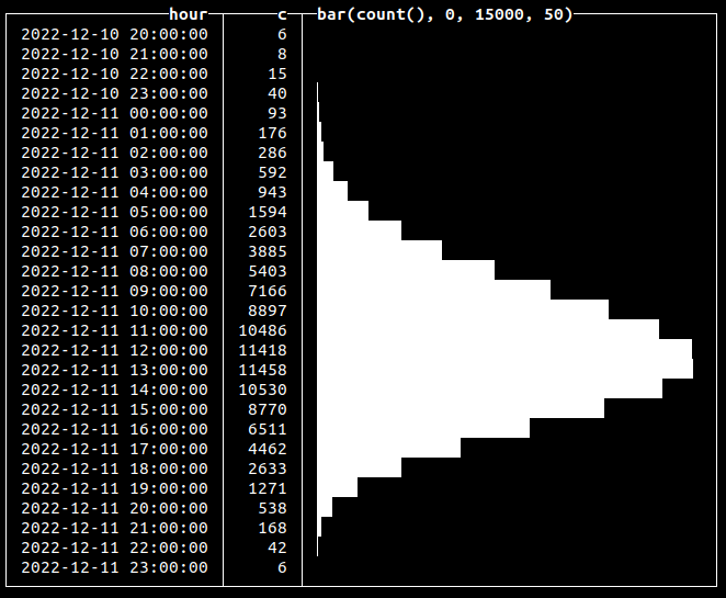 events_distribution.png