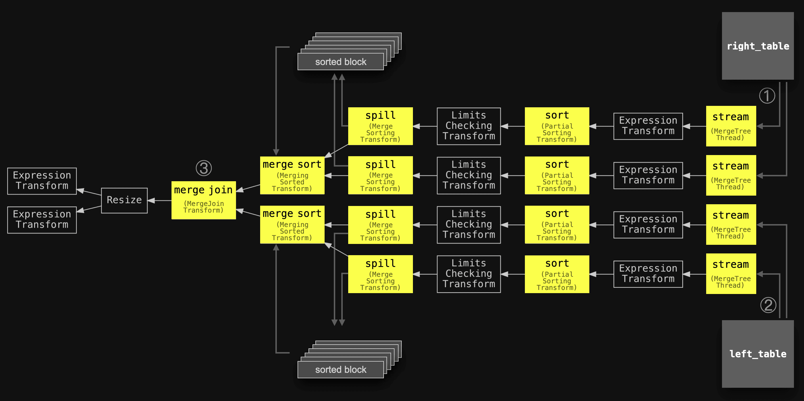 full_sorting_merge_2.png