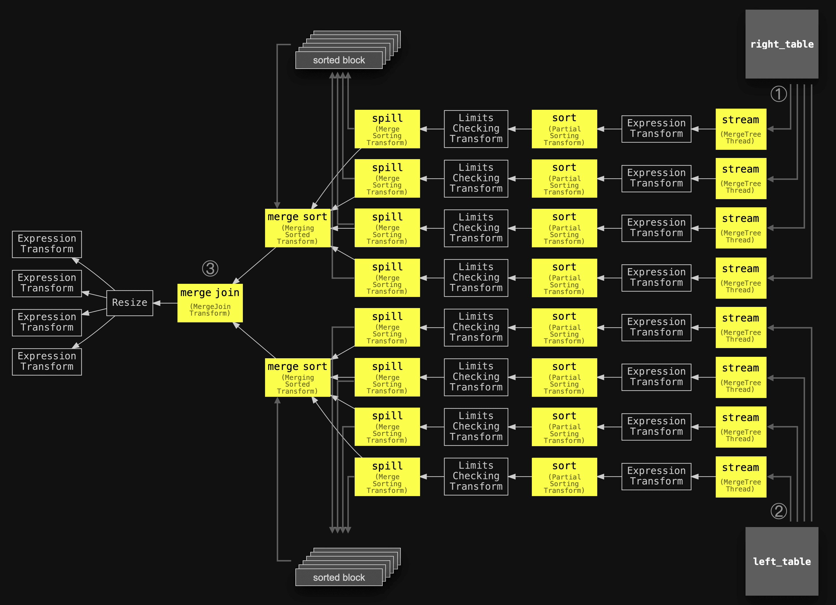 full_sorting_merge_3.png