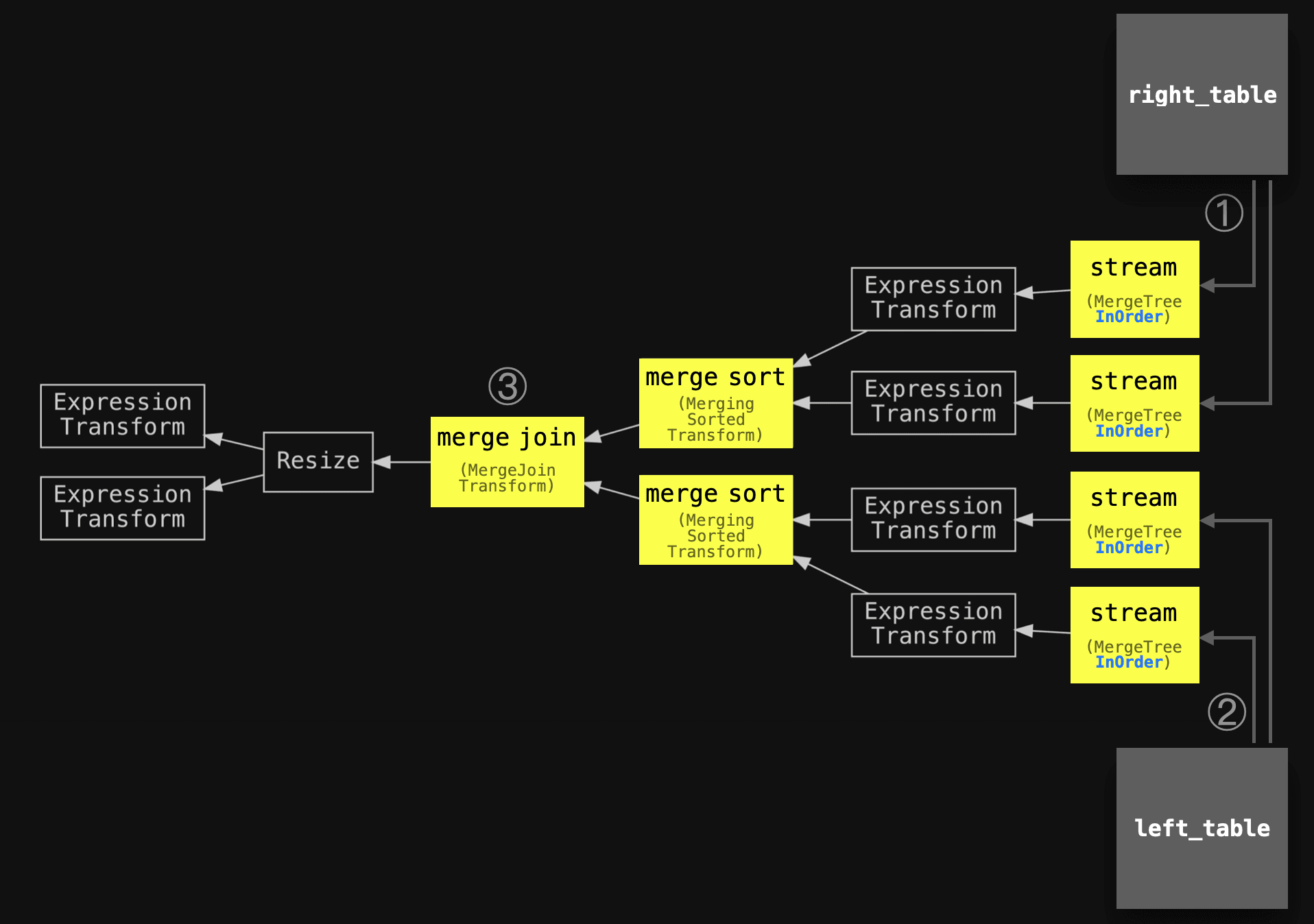 full_sorting_merge_5.png