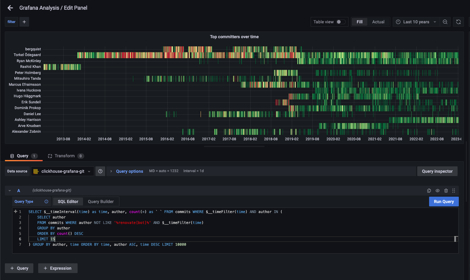 grafana_heatmap.png