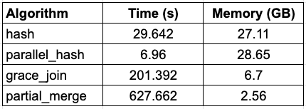 hash-join-results.png