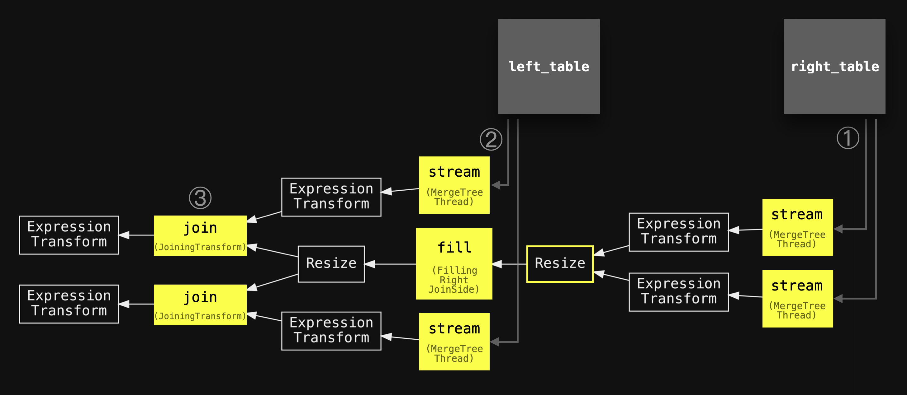 hash_pipeline.png