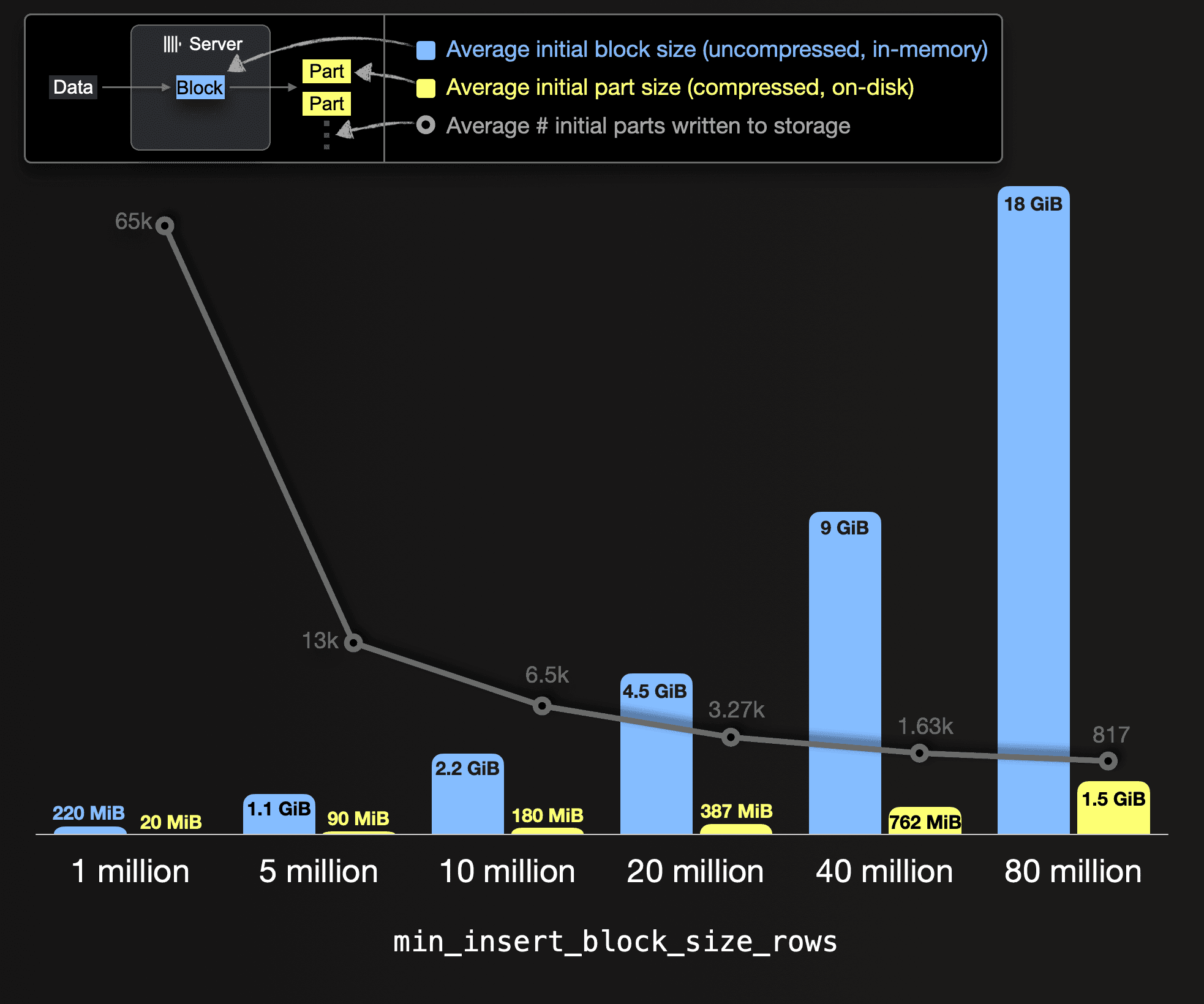 large_data_loads-p2-04.png