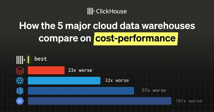 How the 5 major cloud data warehouses compare on cost-performance