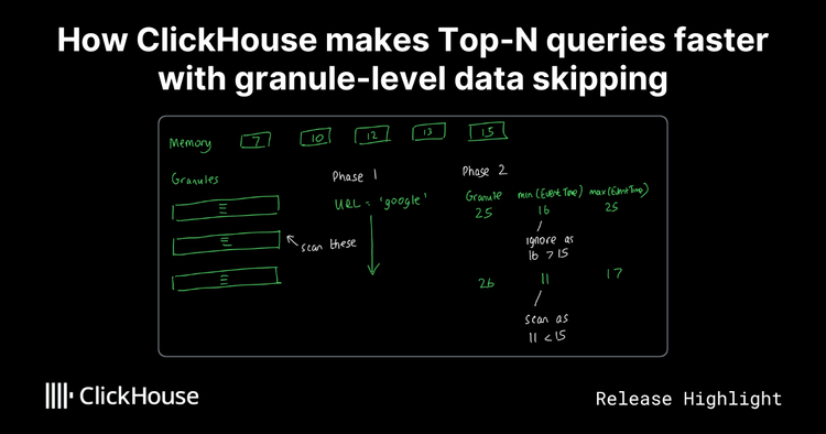 How ClickHouse makes Top-N queries faster with granule-level data skipping
