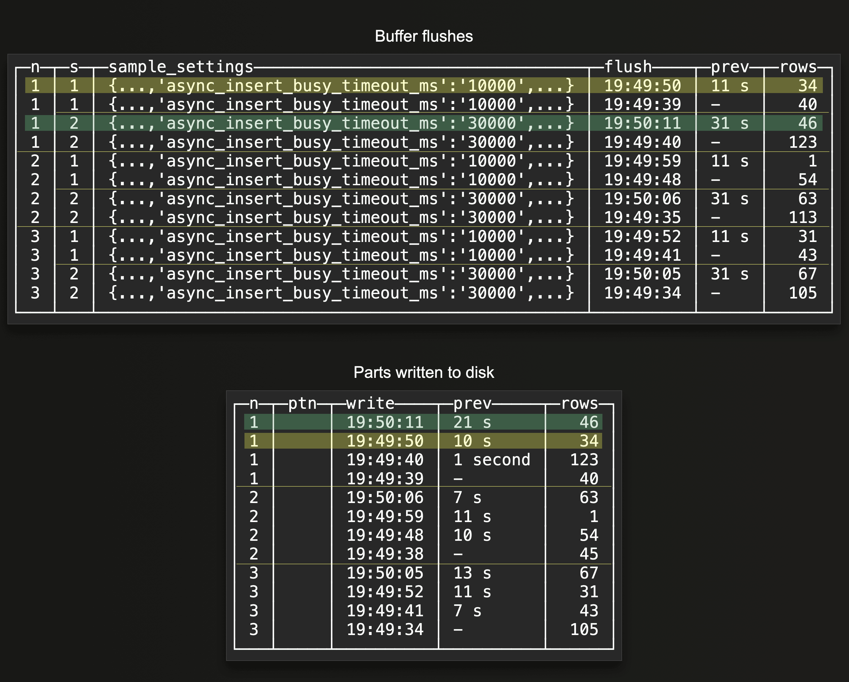 monitoring_async_inserts_11.png