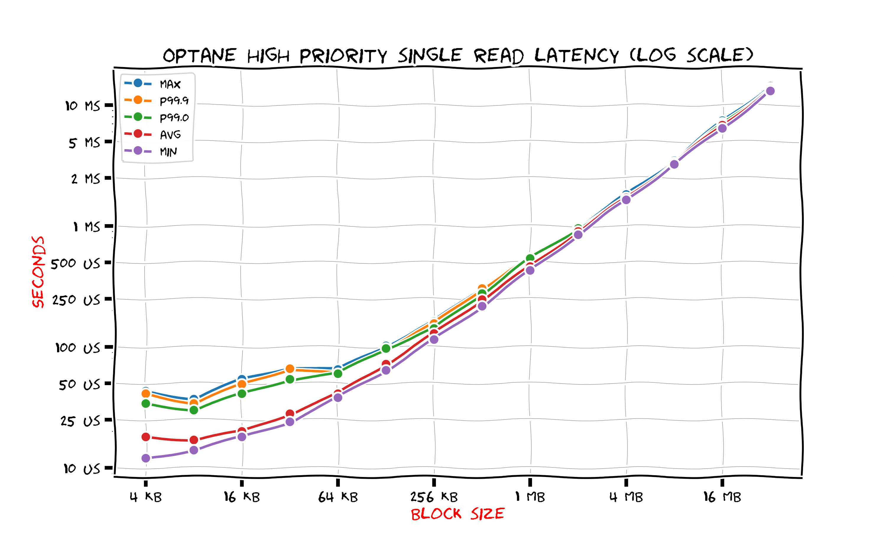 optane-single-hipri-read.jpg