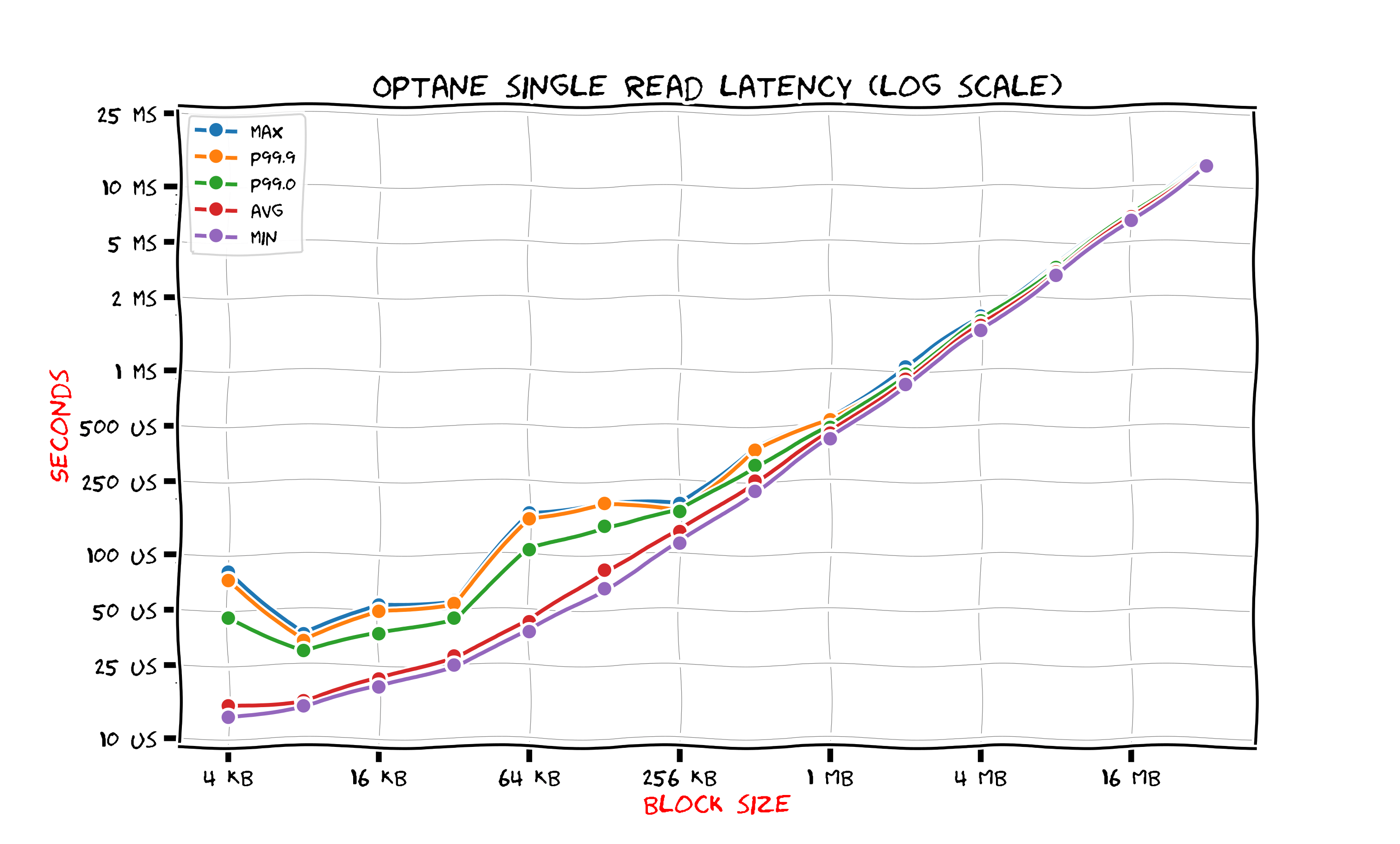 optane-single-read.jpg