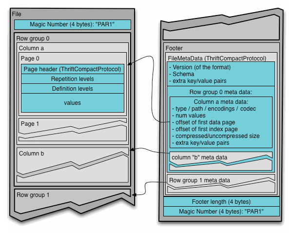 parquet-metadata.png