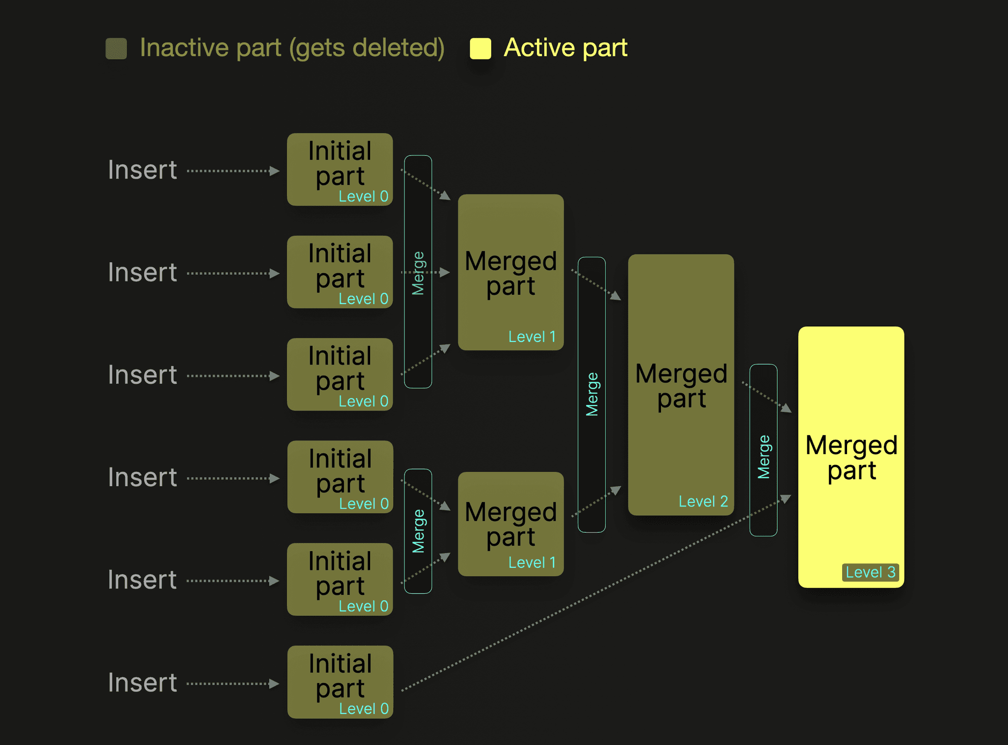 part_merging.png