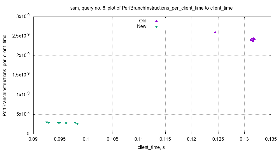 perf-test-2.jpg