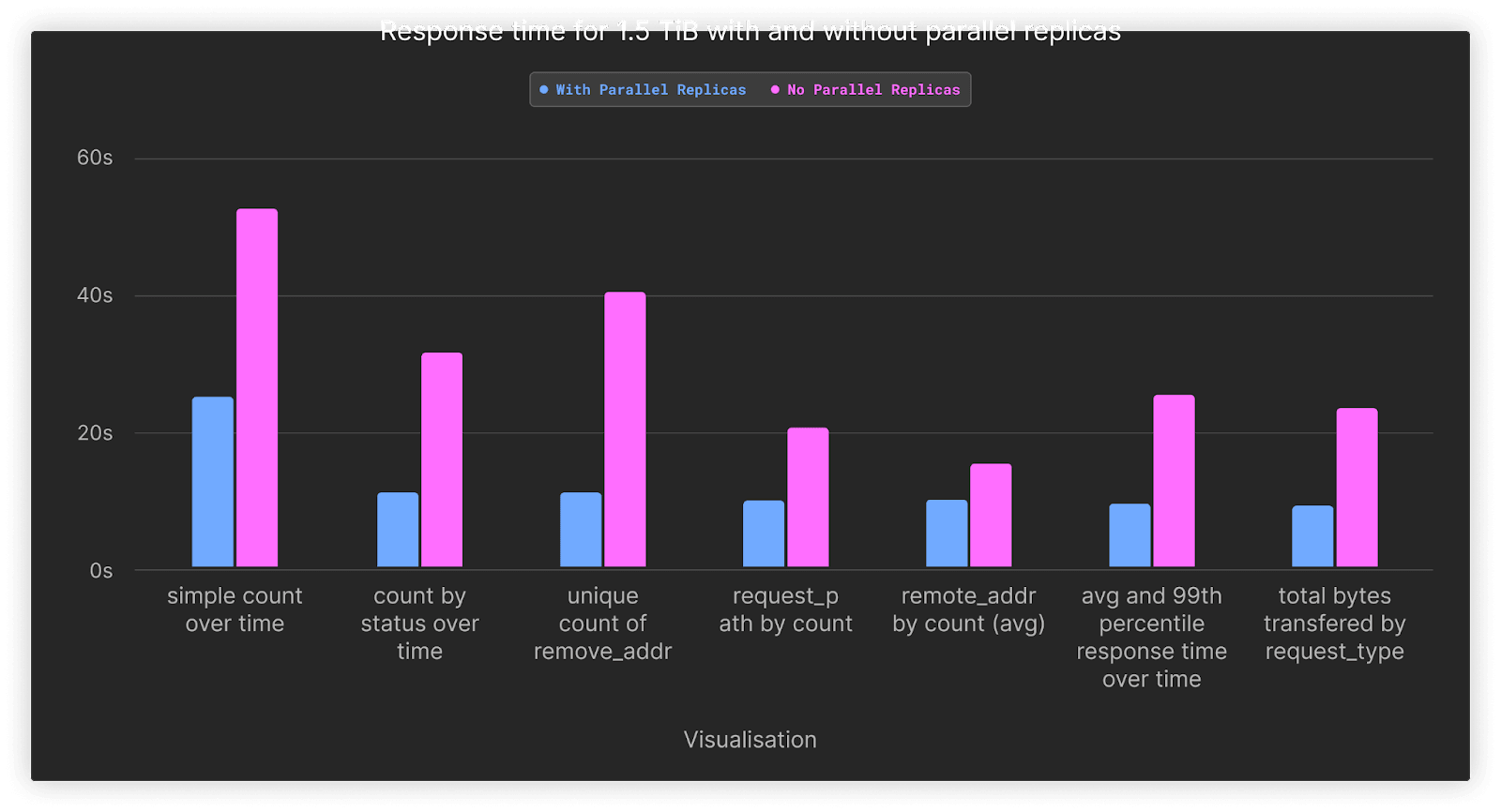 performance_zoom_out_parallel_replicas.png