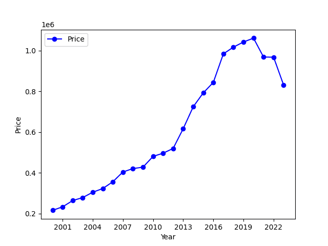 simple_chart.png