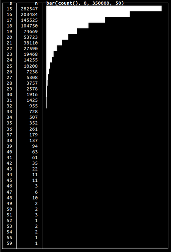 pruchases_distribution.png