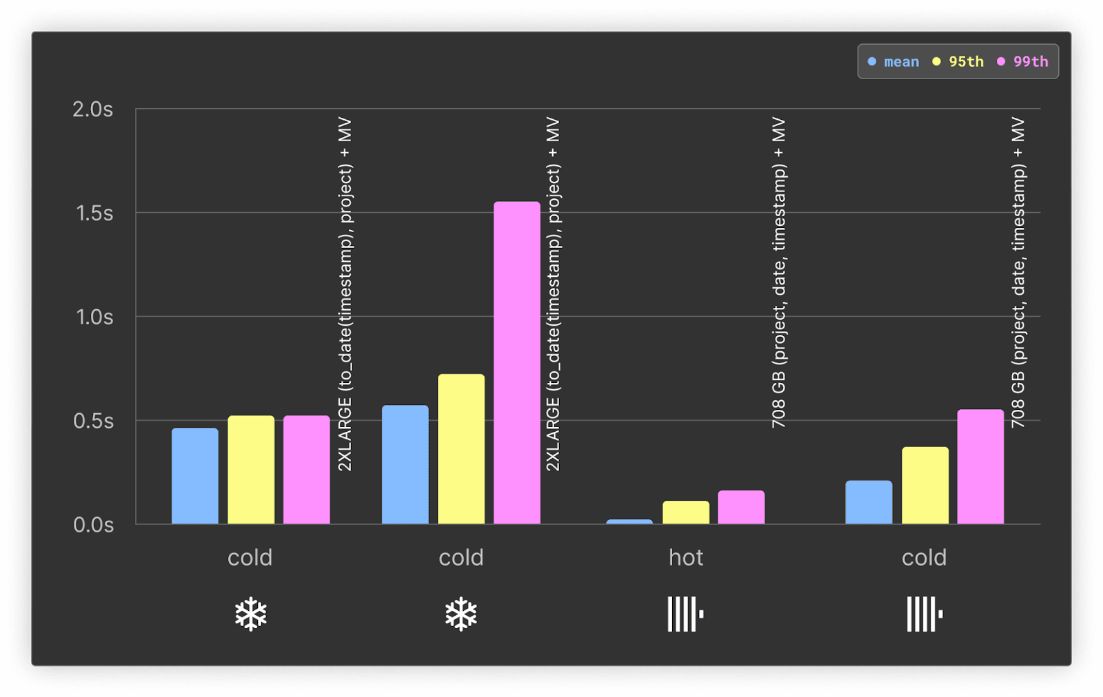 top_file_type_per_project_mv.png