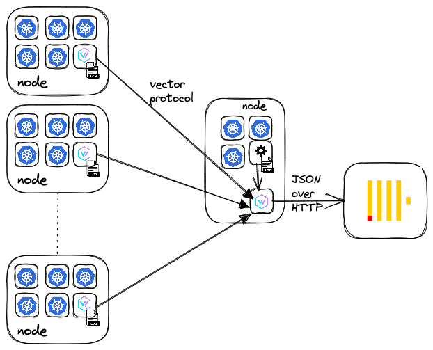 vector_architecture.png